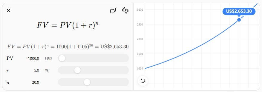 미래가치 구하는 수식과 그래프