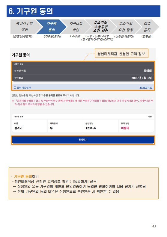 청년미래적금 가구원 동의하기 이미지