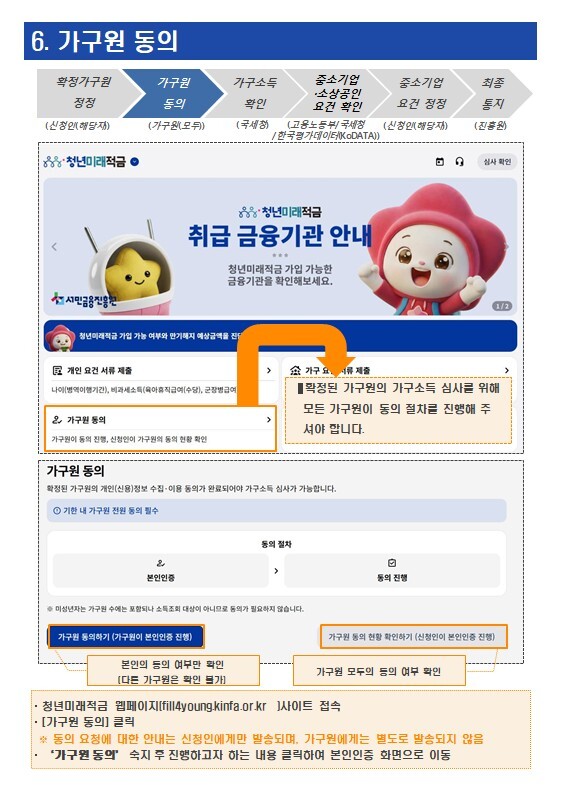 청년미래적금 가구원 동의 클릭 이미지