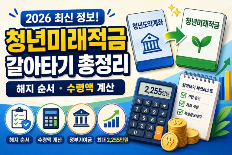 청년미래적금 갈아타기 썸네일 이미지