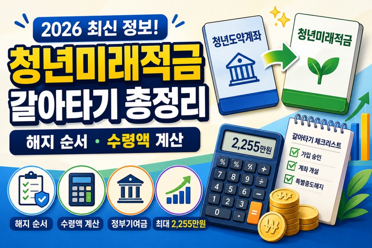 청년미래적금 갈아타기 썸네일 이미지