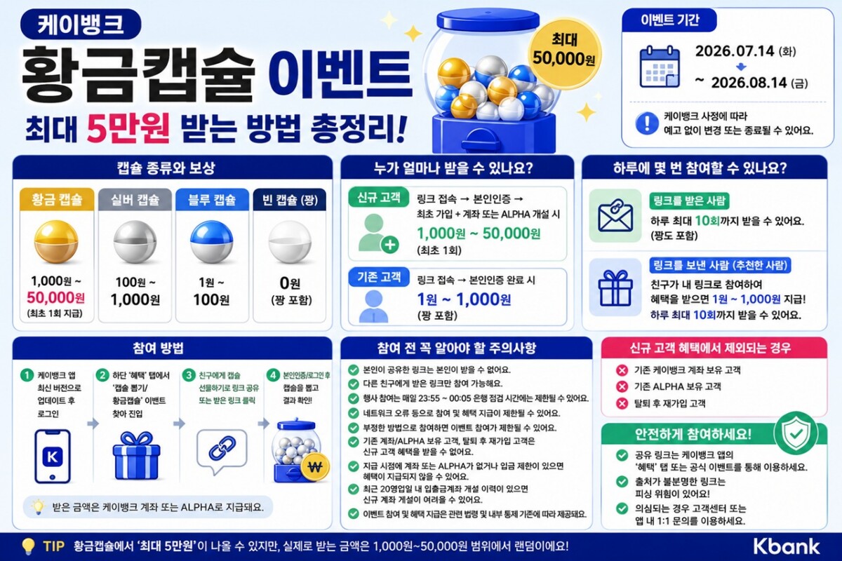 케이뱅크 황금캡슐 이벤트 안내문 이미지